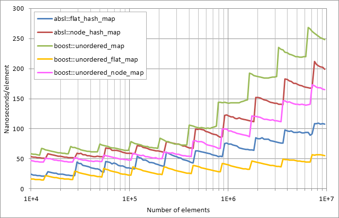 Running%20insertion.xlsx.plot