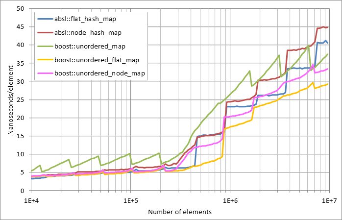 Scattered%20successful%20looukp.xlsx.plot