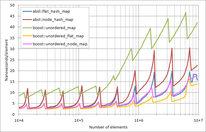 Scattered%20unsuccessful%20looukp.xlsx.plot
