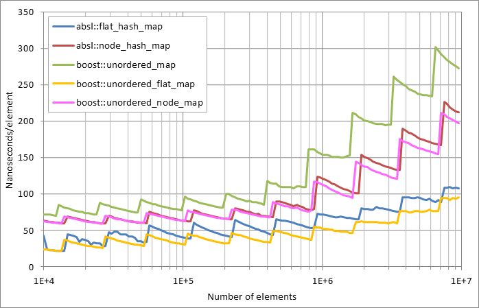 Running%20insertion.xlsx.plot