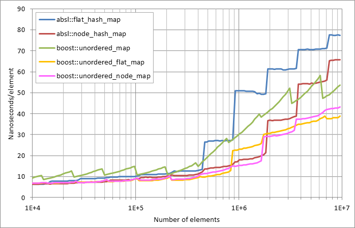 Scattered%20successful%20looukp.xlsx.plot