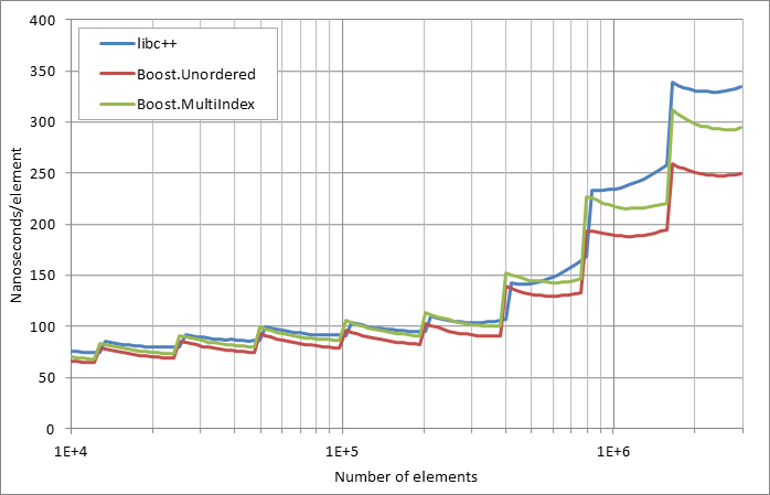 running%20insertion.xlsx.practice