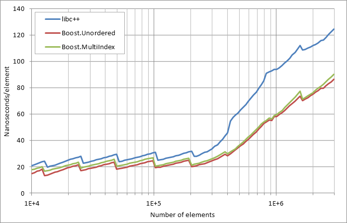 scattered%20successful%20looukp.xlsx.practice