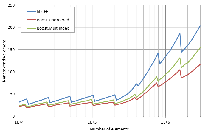 scattered%20unsuccessful%20looukp.xlsx.practice