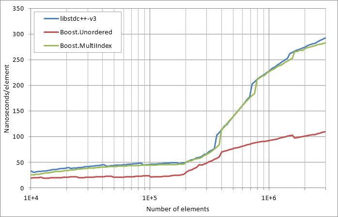 scattered%20erasure.xlsx.practice