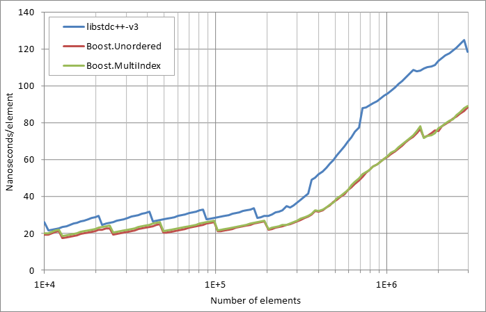 scattered%20successful%20looukp.xlsx.practice