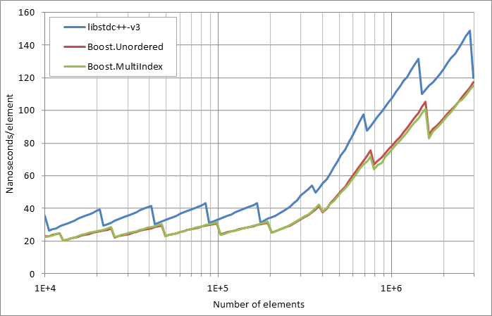 scattered%20unsuccessful%20looukp.xlsx.practice