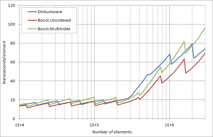scattered%20unsuccessful%20looukp.xlsx.practice